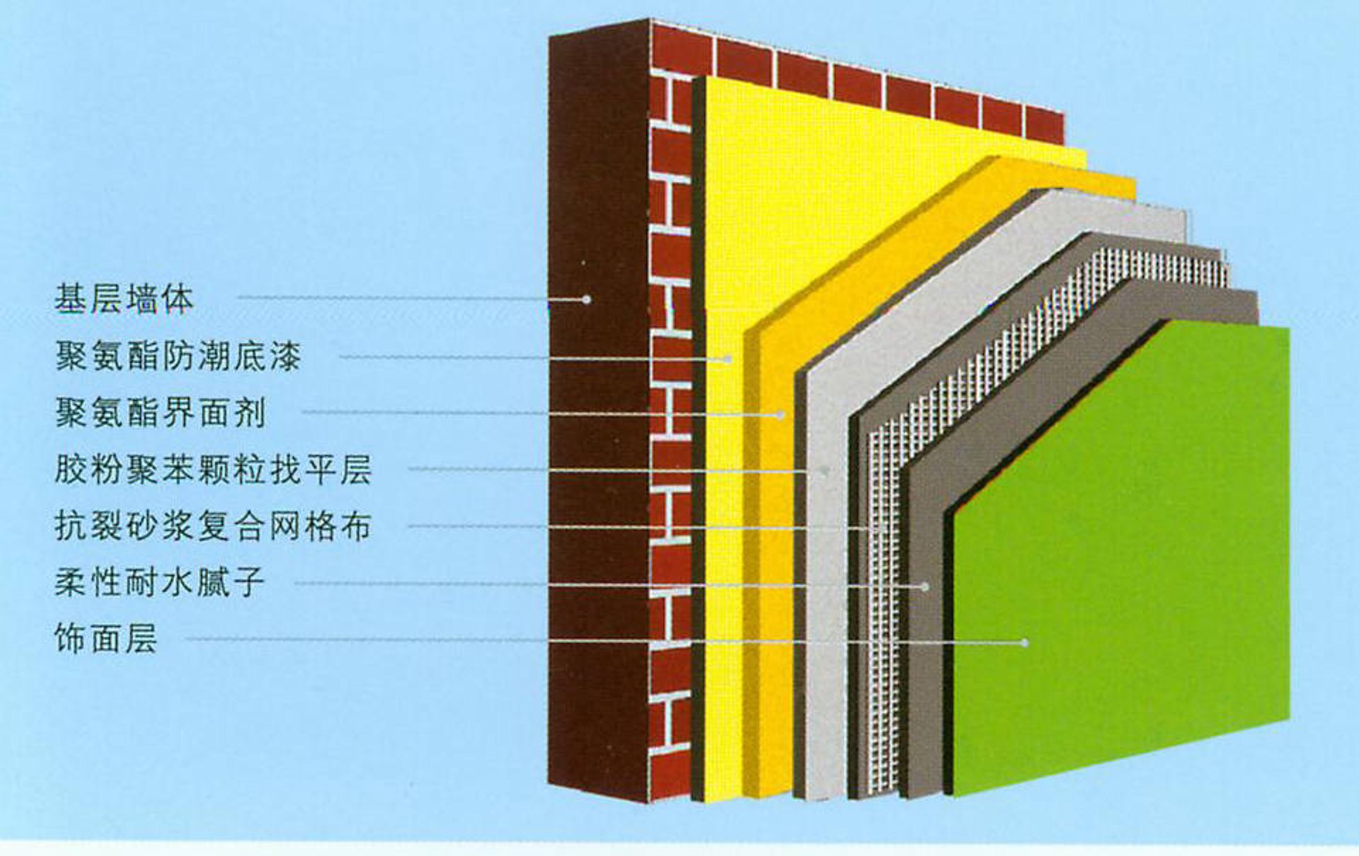 龙阁墙体保温工程
