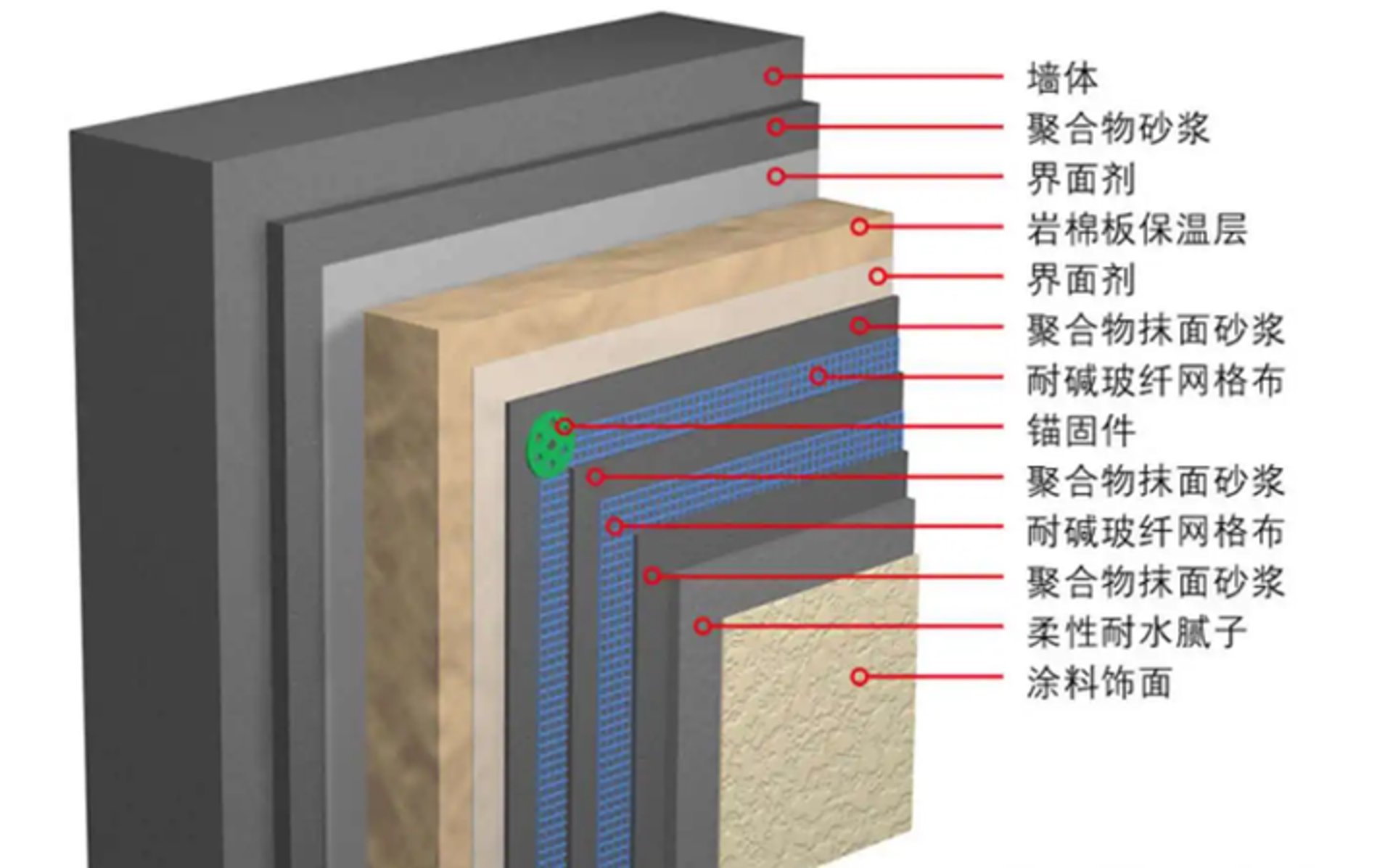 龙阁墙体保温工程